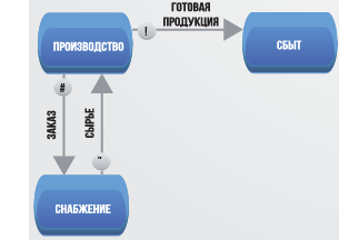 рисунок 3 рассылка 15 мая 2013 года.png